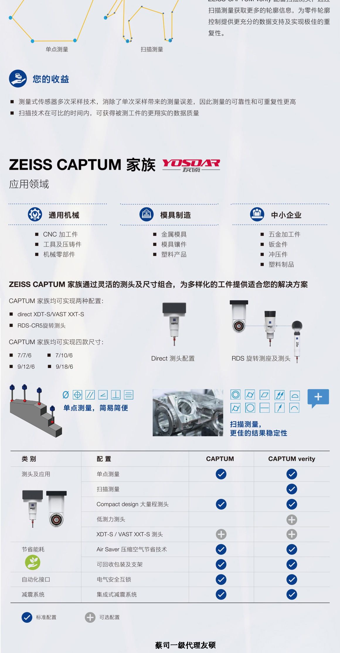 神农架蔡司三坐标CAPTUM